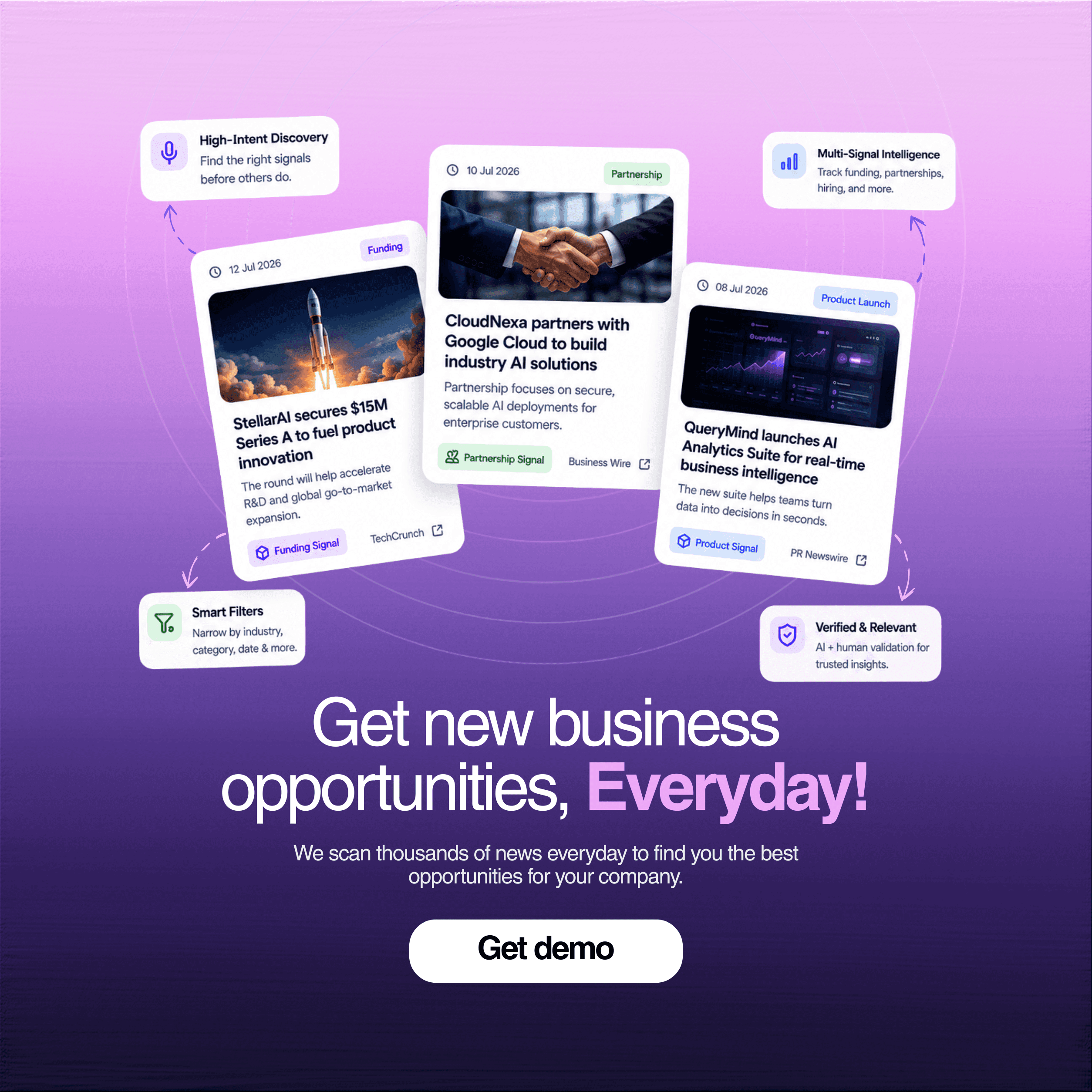 Orbit opportunities discovery